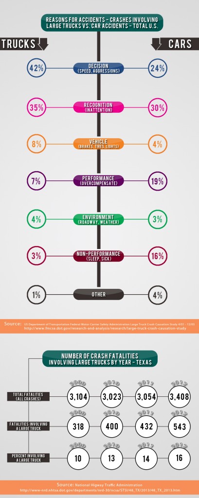 32.2_cars_and_trucks_infographic