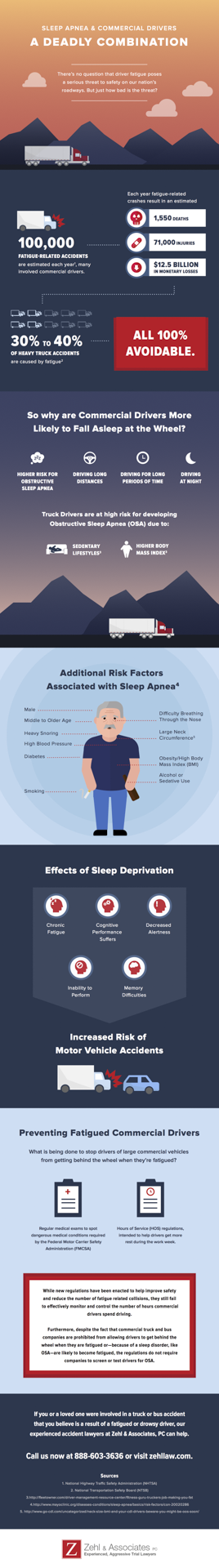 Sleep-Apnea-Drivers-Infographic