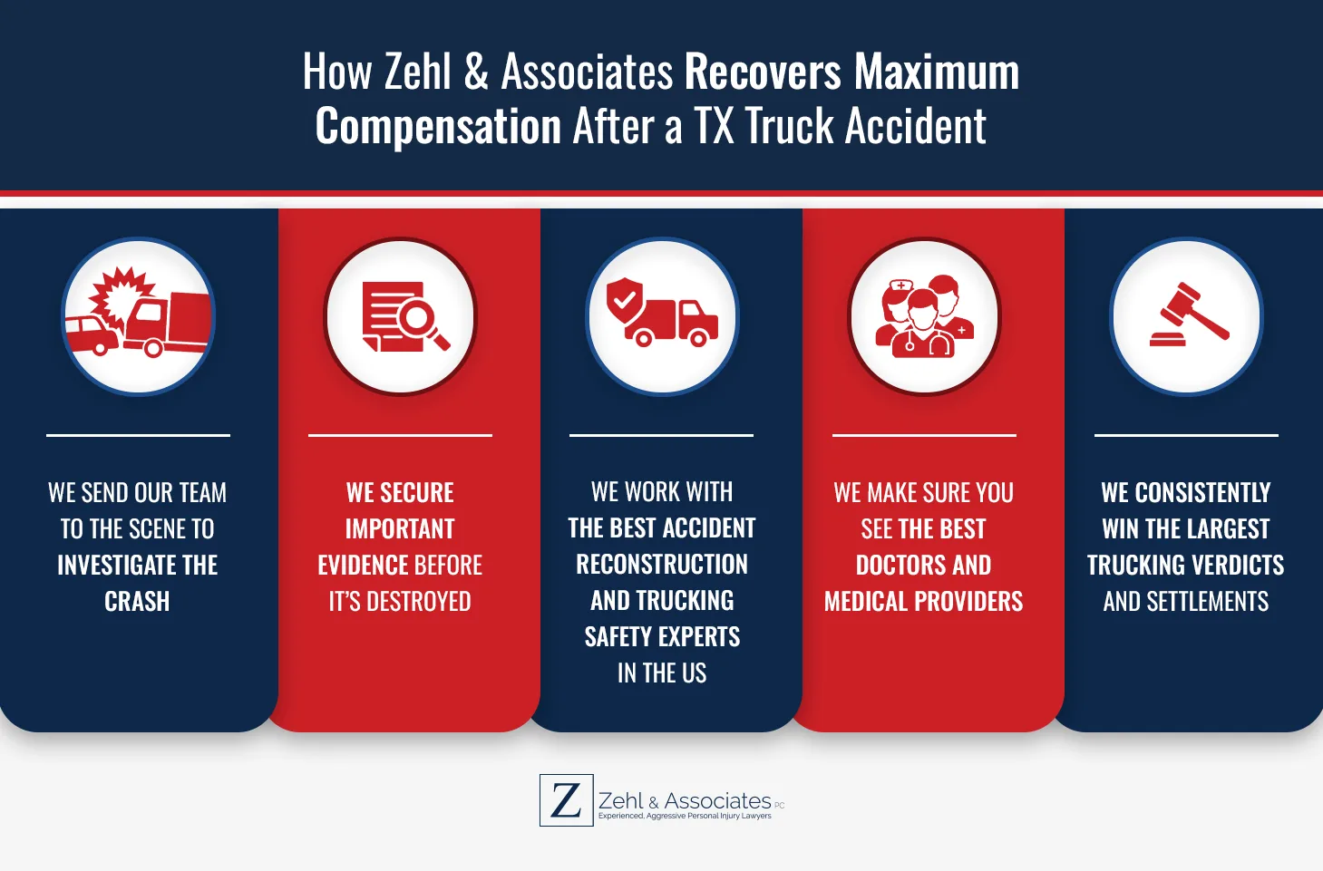 How Zehl & Associates Recovers Maximum Compensation After a TX Truck Accident